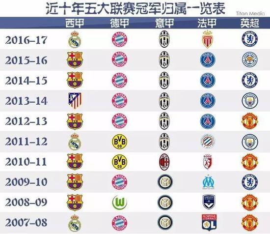 大利球星提